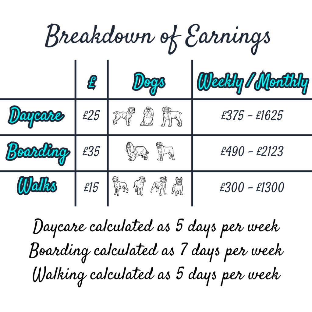 alt=“doggy daycare earnings first year guide”